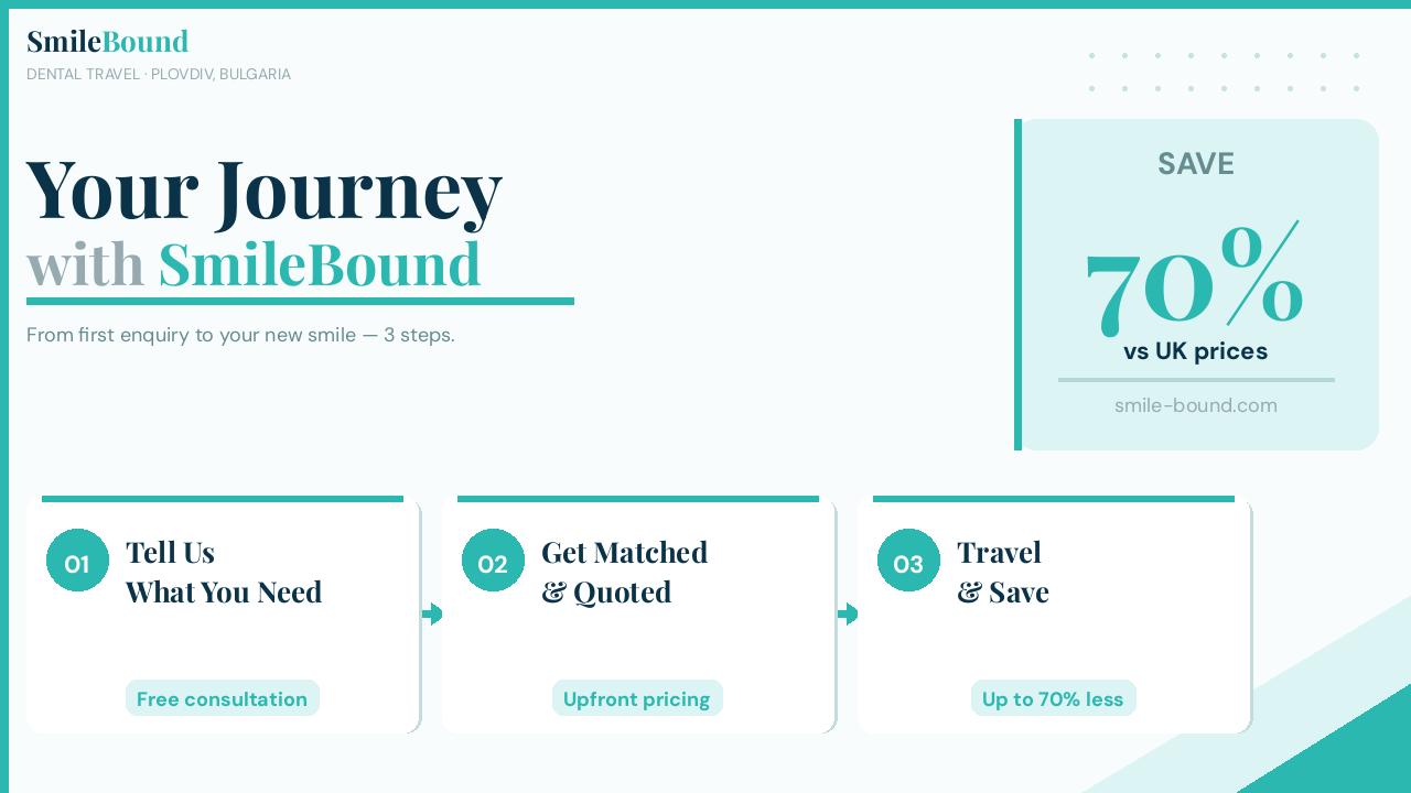 Your Journey with SmileBound — Watch on YouTube
